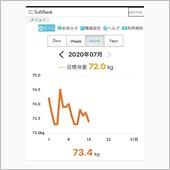 体重管理 7月前半 順調に減 ...