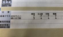 CX-3 任意保険の車両料率クラス