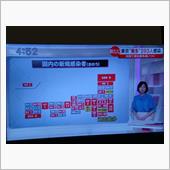 COVID-19 と 今の政 ...