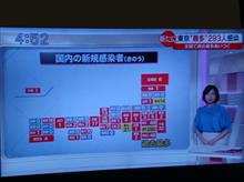 COVID-19 と 今の政治状況 20200717 COVID-19 と 今の政治状況 20200717