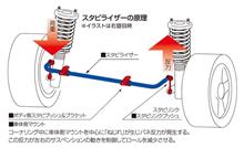 ガリガリ君からなめらかプリンに(・∀・)ﾆﾔﾆﾔ