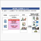 GOTOトラベル　半額相当が ...