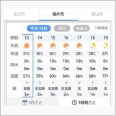 梅雨の晴れ間なんだがなぁ…