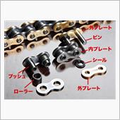 今更ながらチェーンの話しです。