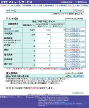 巣籠もり継続･･･２ヶ月連続の『０ｴﾝ』ですた。(￣ー￣; 