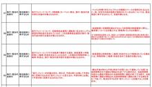 goto トラベル