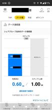 パケット足らない？素直にプランを上げるか、乗り換えをお薦めしますよん。