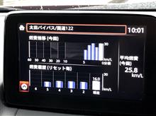 燃費