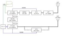 系統図 系統図