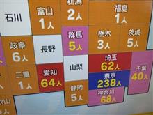 GoTo効果なのか？