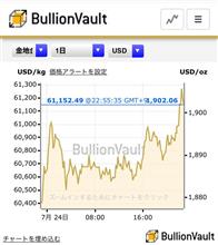 またまた最高値更新