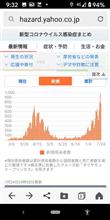 今後の新型コロナとの共存について 今後の新型コロナとの共存について