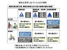 横断歩道の自転車についてのやりとり（道交法38条）