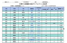 雨が続いて～