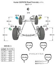 SSR　CV04　＆　Pilot Sport 4s　の振動問題解決②