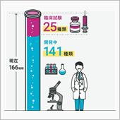 コロナのワクチンを急ぐのは危険