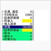 保険給付金が来た月の家計簿