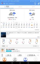 勝手に梅雨明け予想