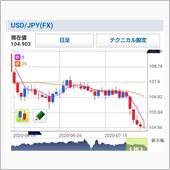 ドル崩壊?