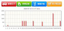 2020年7月の走行距離備忘録 