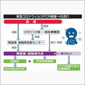 ずーっと前から言われているの ...