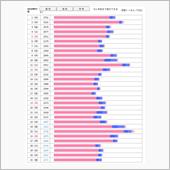 意外とパーツレビューとかが伸 ...