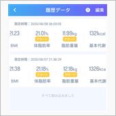 アラート発令！！ポッコリお腹 ...