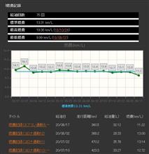 燃費悪