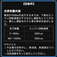 ZX-14R 慣らし運転(第一段階)完了？