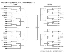 第100回　全国高等学校ラグビーフットボール大会（愛知県大会）～♪