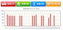 2020年8月の走行距離備忘録 2020年8月の走行距離備忘録