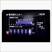 え？リッター24キロ？