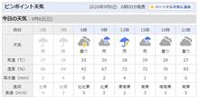 台風の影響は、関東地方にも．．．