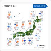落下物に注意して！