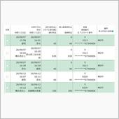 首都高料金…