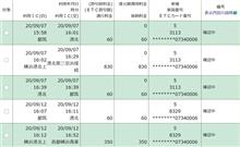 首都高料金…