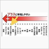 【硝子】☆ガラス除電効果考察☆