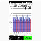 2回目のleafspy