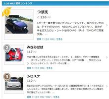 初めての1位＆コレクションスペース作成