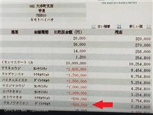 なるほど・・・半沢直樹　最終話の前に・・・・