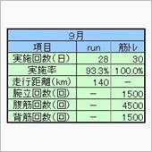 ２０２０年９月ランニング＆筋 ...