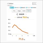減量のスピードダウン・・・7 ...