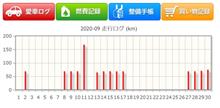 2020年9月の走行距離備忘録 2020年9月の走行距離備忘録