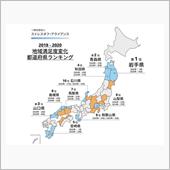 意外な結果