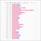 2020年9月のPVレポを晒 ...