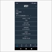 イルちゃん1年1000ｋｍ