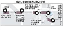 上級国民を庇った裁判官の大失態と検察の無能