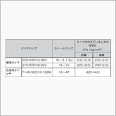 ヤリスクロスの指定空気圧