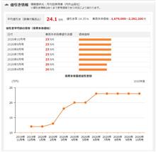 交渉人…任務終了！