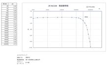 ハイローコンバーターの周波数特性計測と方形波応答